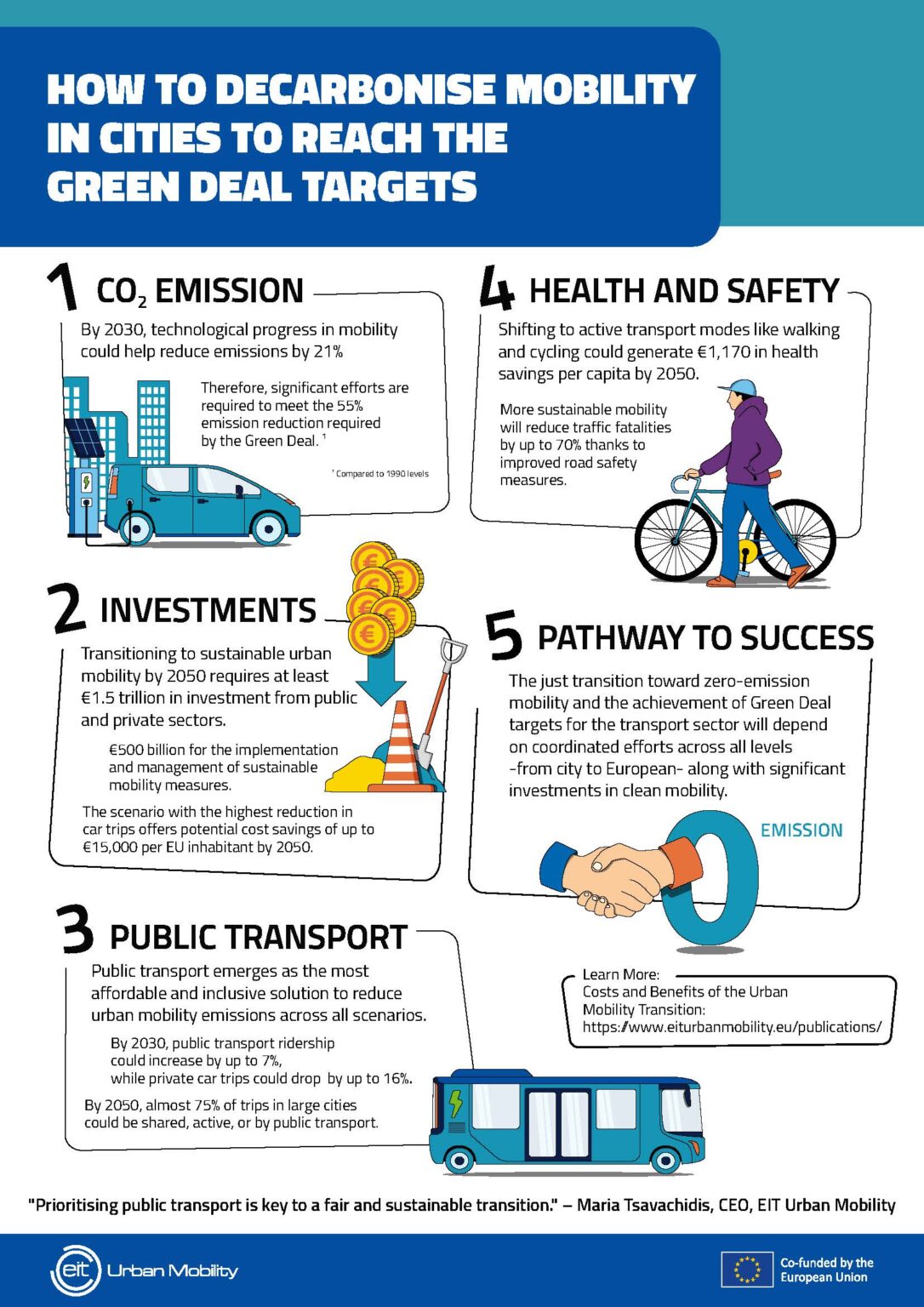 Mobility Pyramid The mobility pyramid: a roadmap for a future of sustainable urban ...