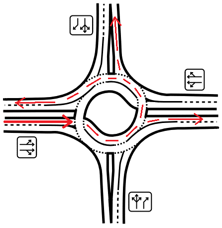 turbo roundabout