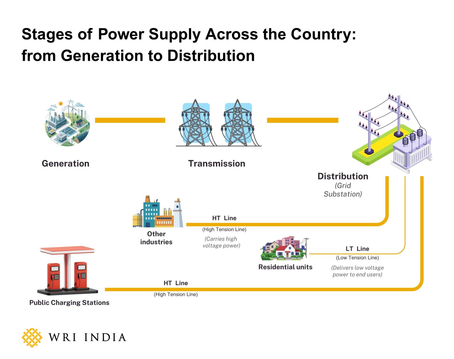 Electrifying India's Highways: Infrastructure Requirements for E-Truck Charging