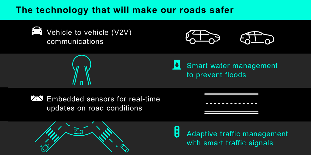 smart roads