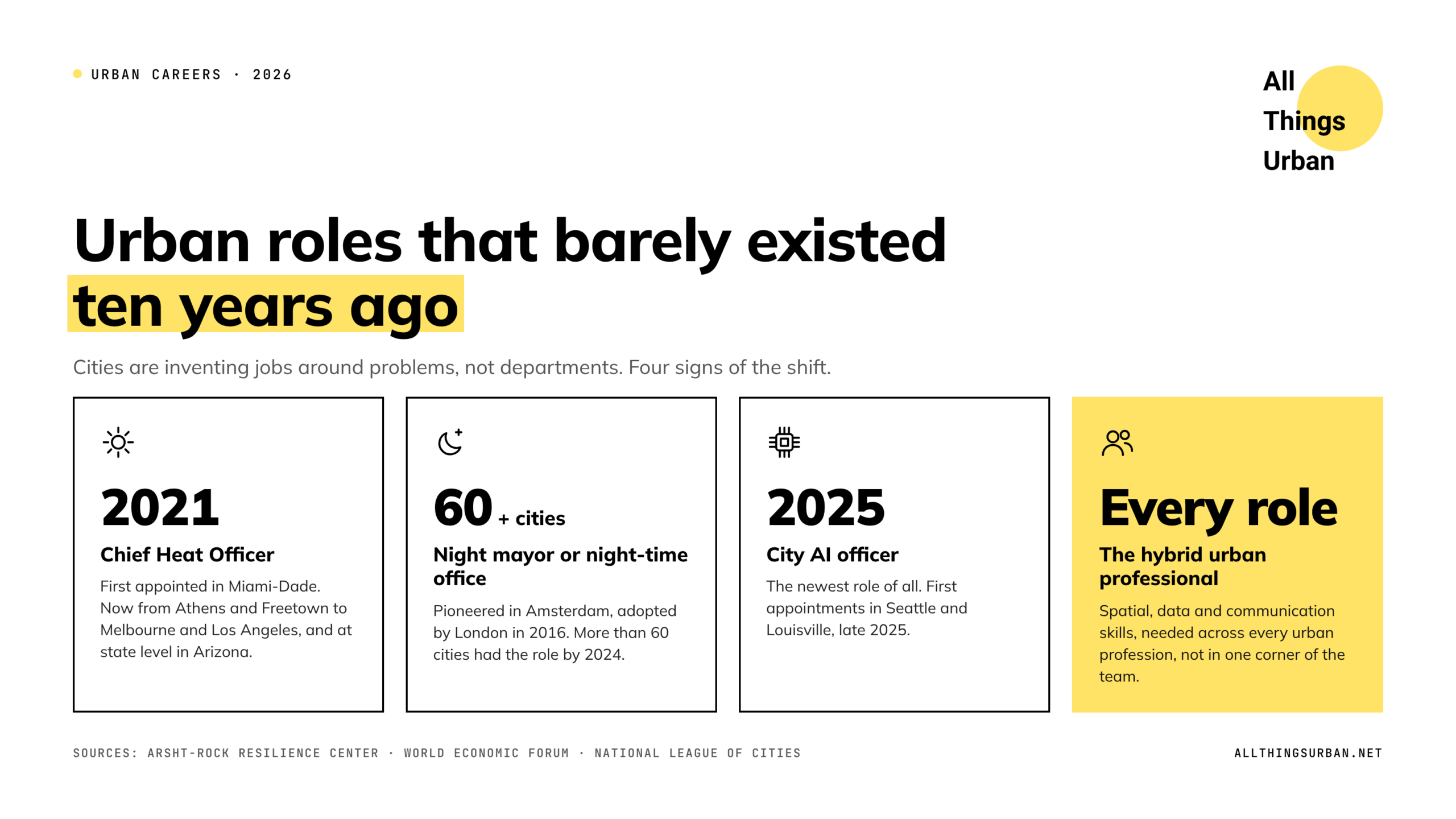 The jobs building tomorrow's cities: urban roles that barely existed ten years ago