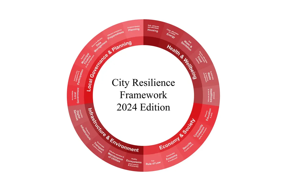 City Resilience Framework: what if resilience is not about going back, but moving forward?